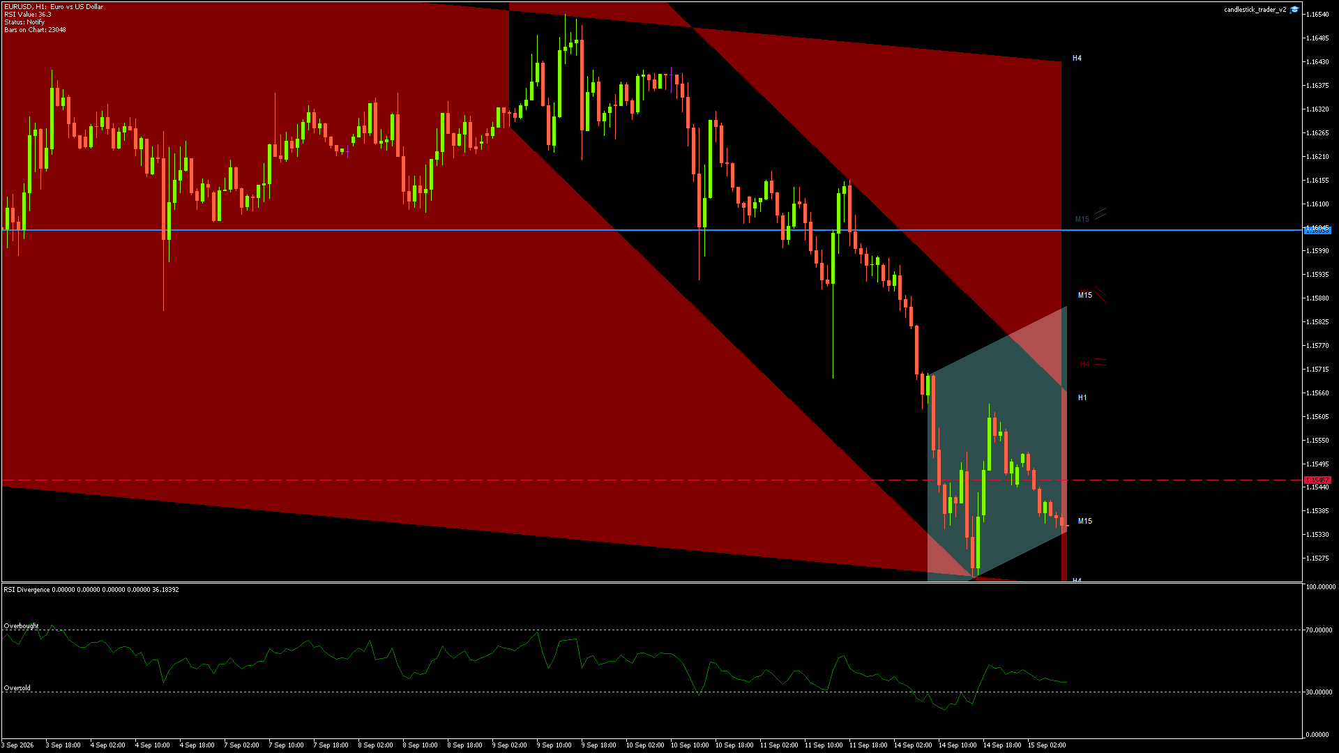 EURUSD - 15/09/2026 / 07:00:00