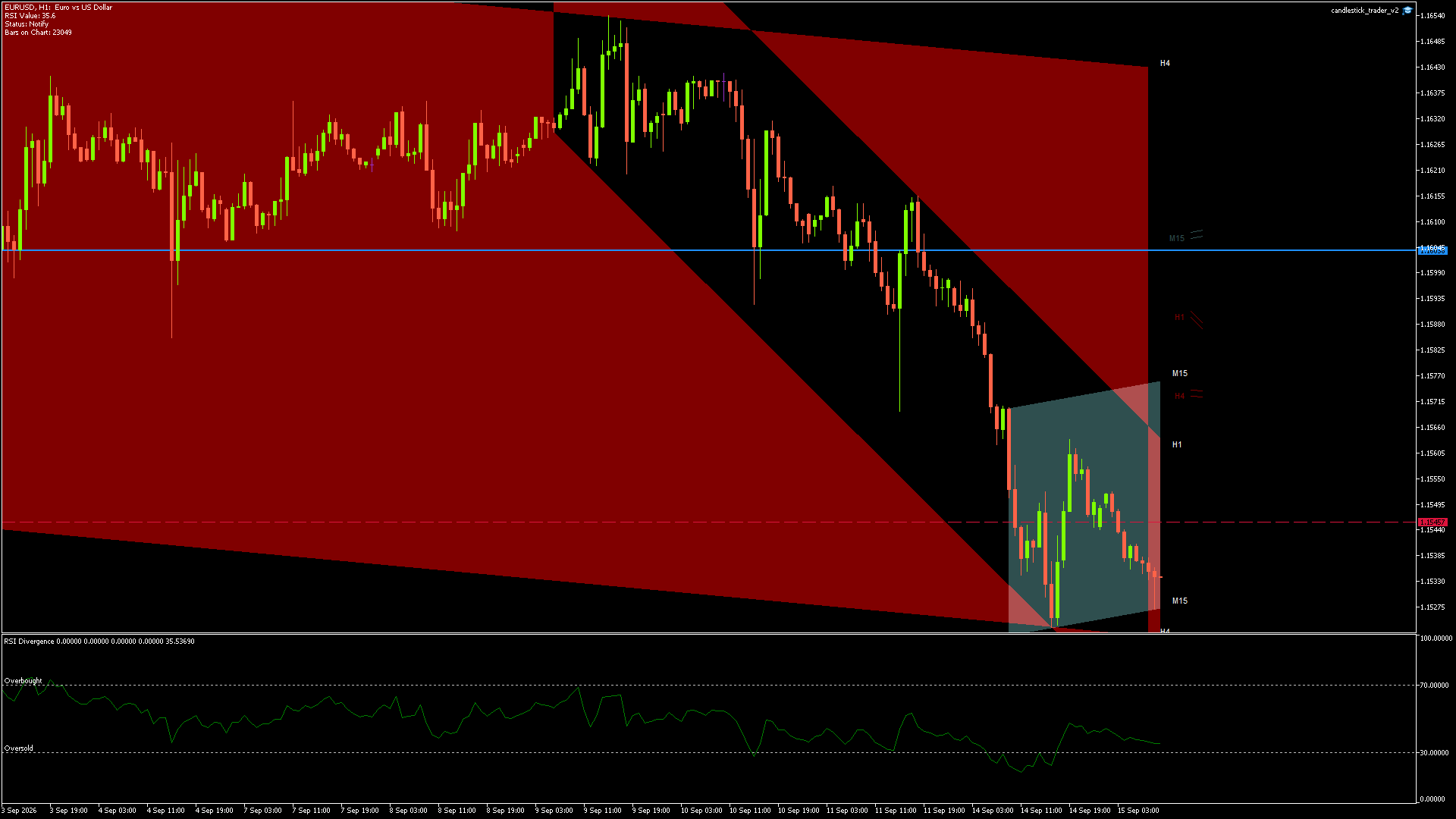 EURUSD - 15/09/2026 / 08:00:00