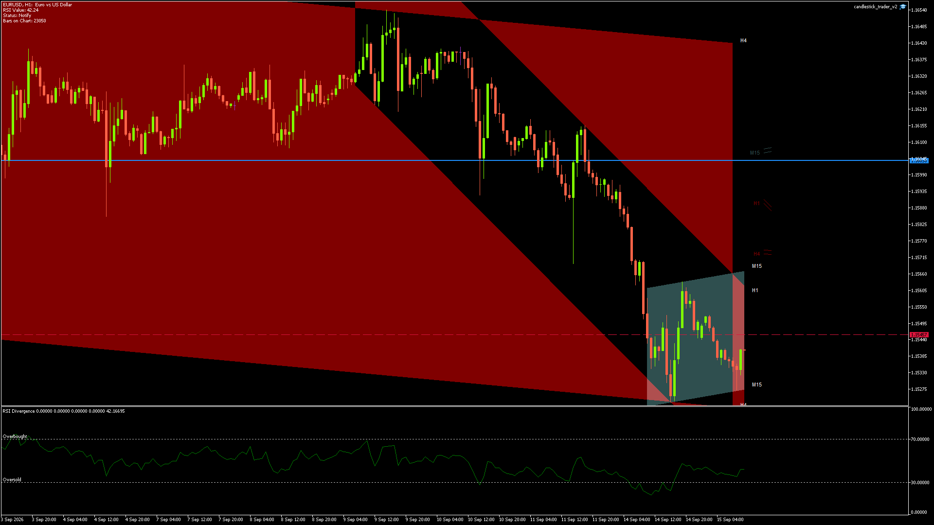 EURUSD - 15/09/2026 / 09:00:00