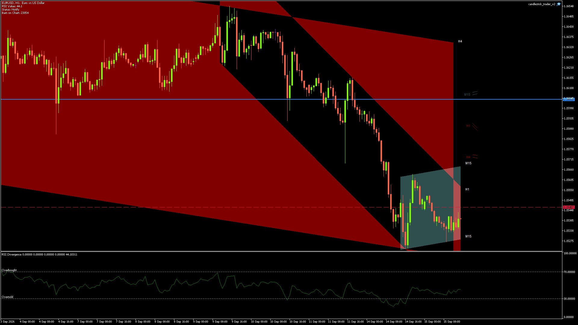 EURUSD - 15/09/2026 / 13:00:01