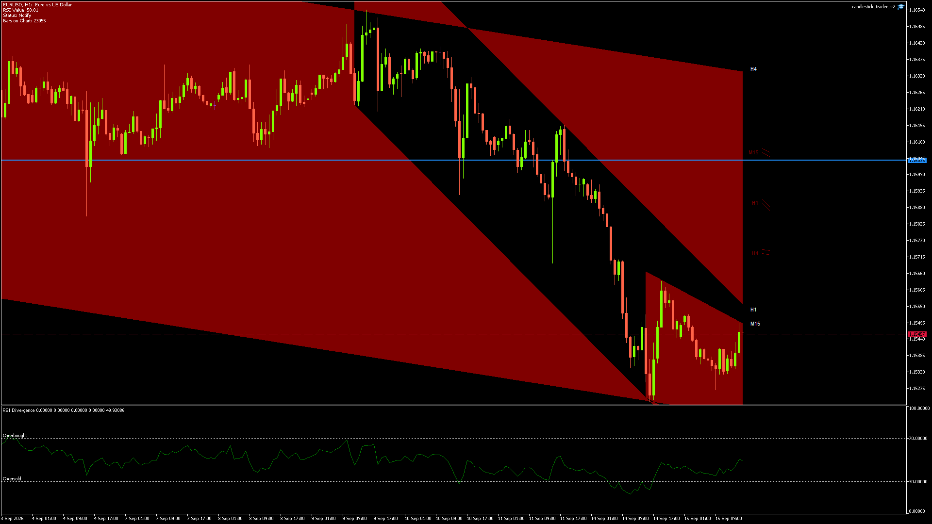 EURUSD - 15/09/2026 / 14:00:02