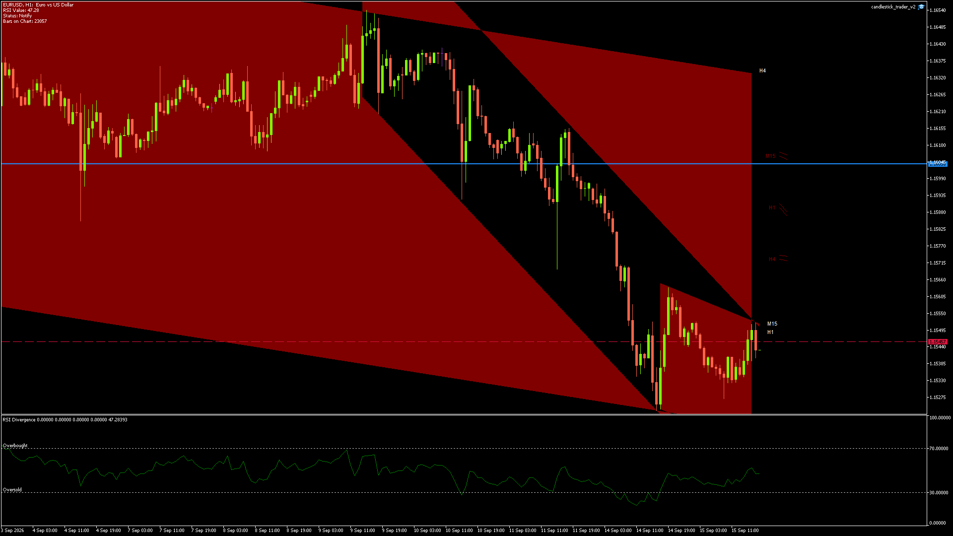 EURUSD - 15/09/2026 / 16:00:00