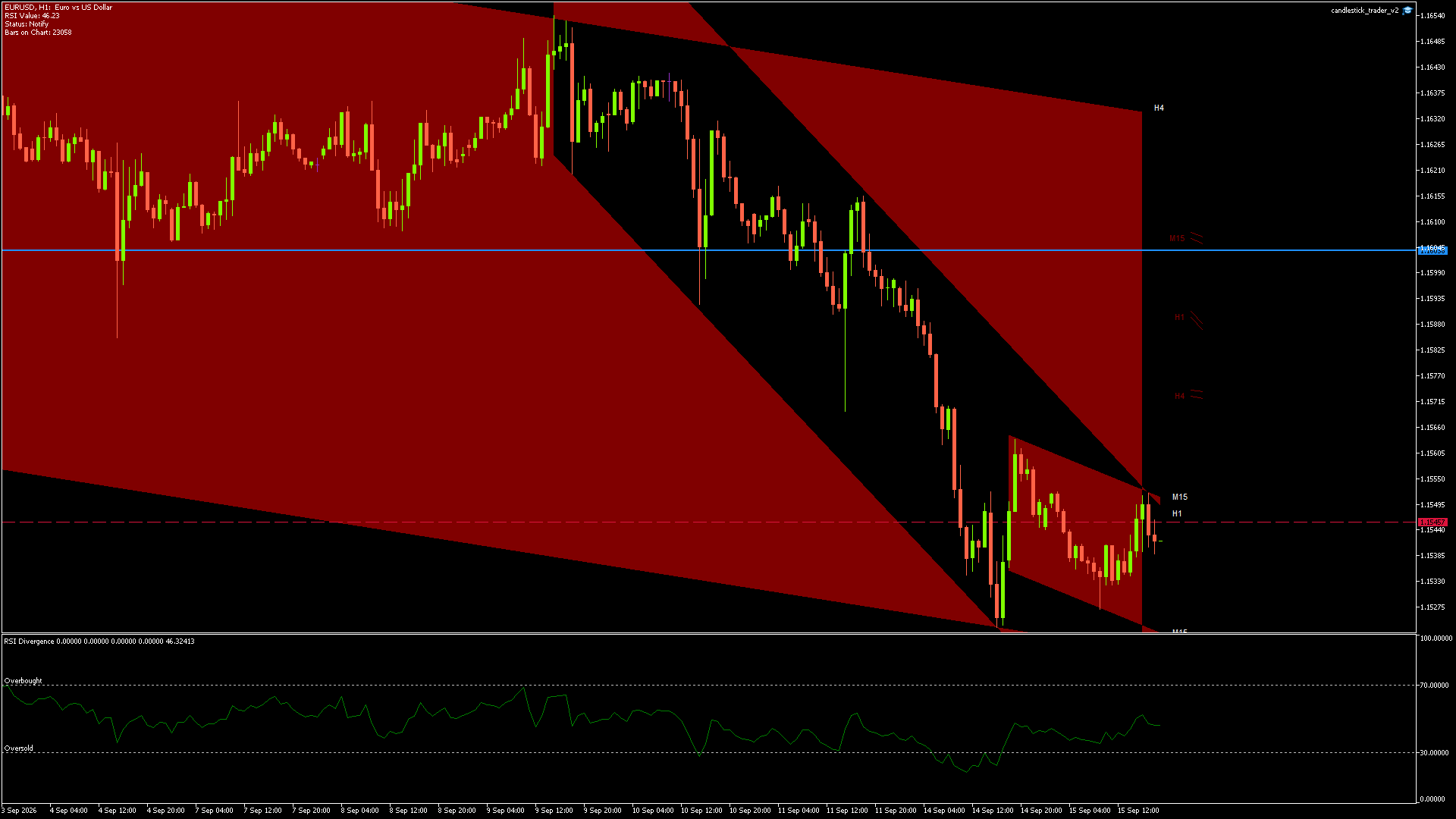EURUSD - 15/09/2026 / 17:00:00