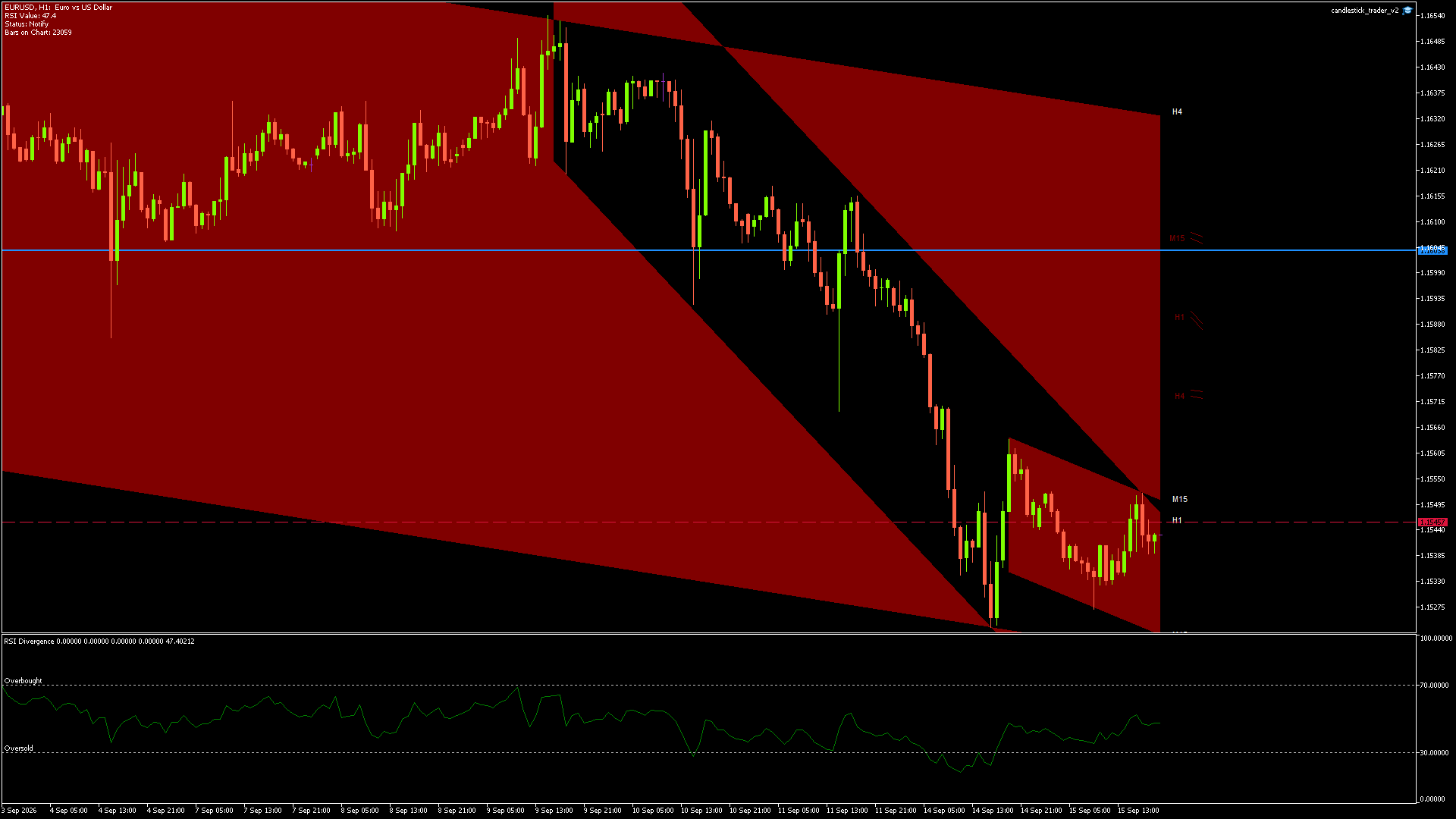EURUSD - 15/09/2026 / 18:00:00