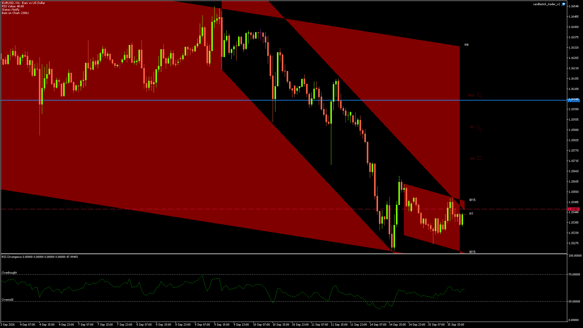 EURUSD - 15/09/2026 / 20:00:02