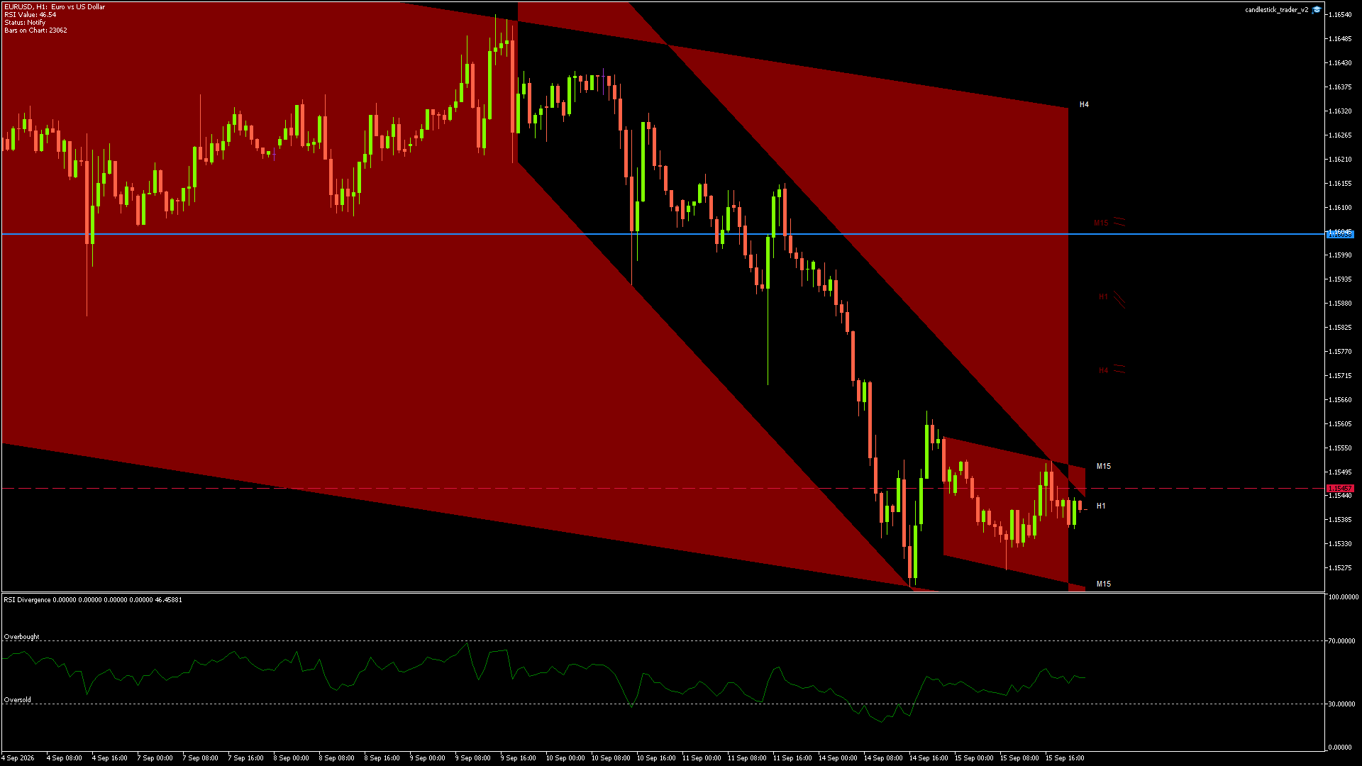 EURUSD - 15/09/2026 / 21:00:00