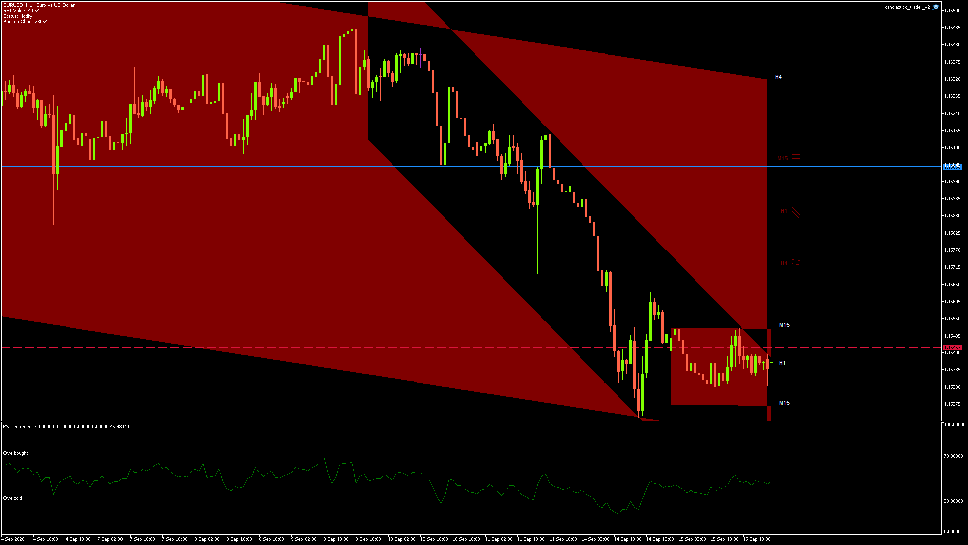 EURUSD - 15/09/2026 / 23:00:01