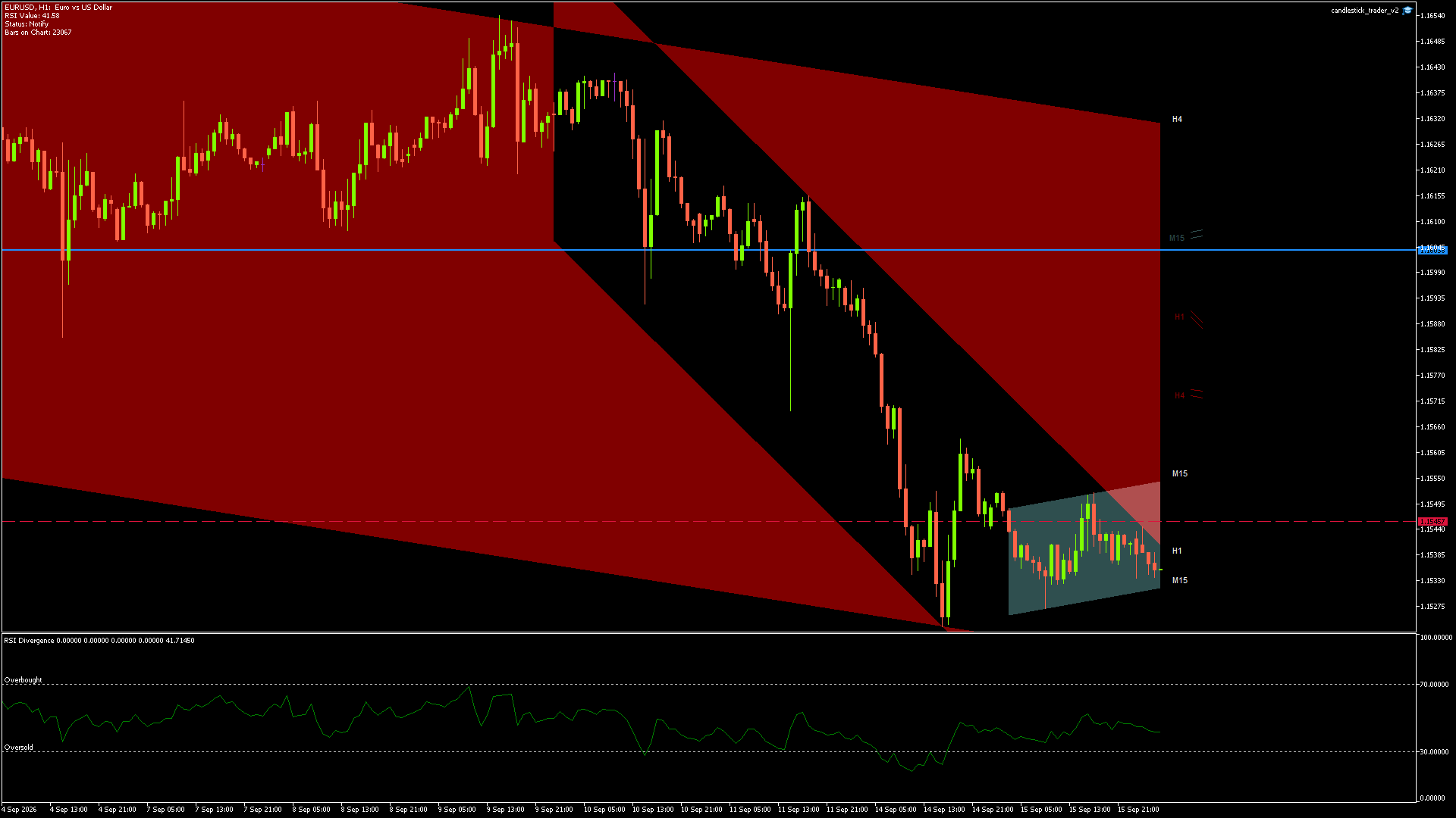 EURUSD Chart