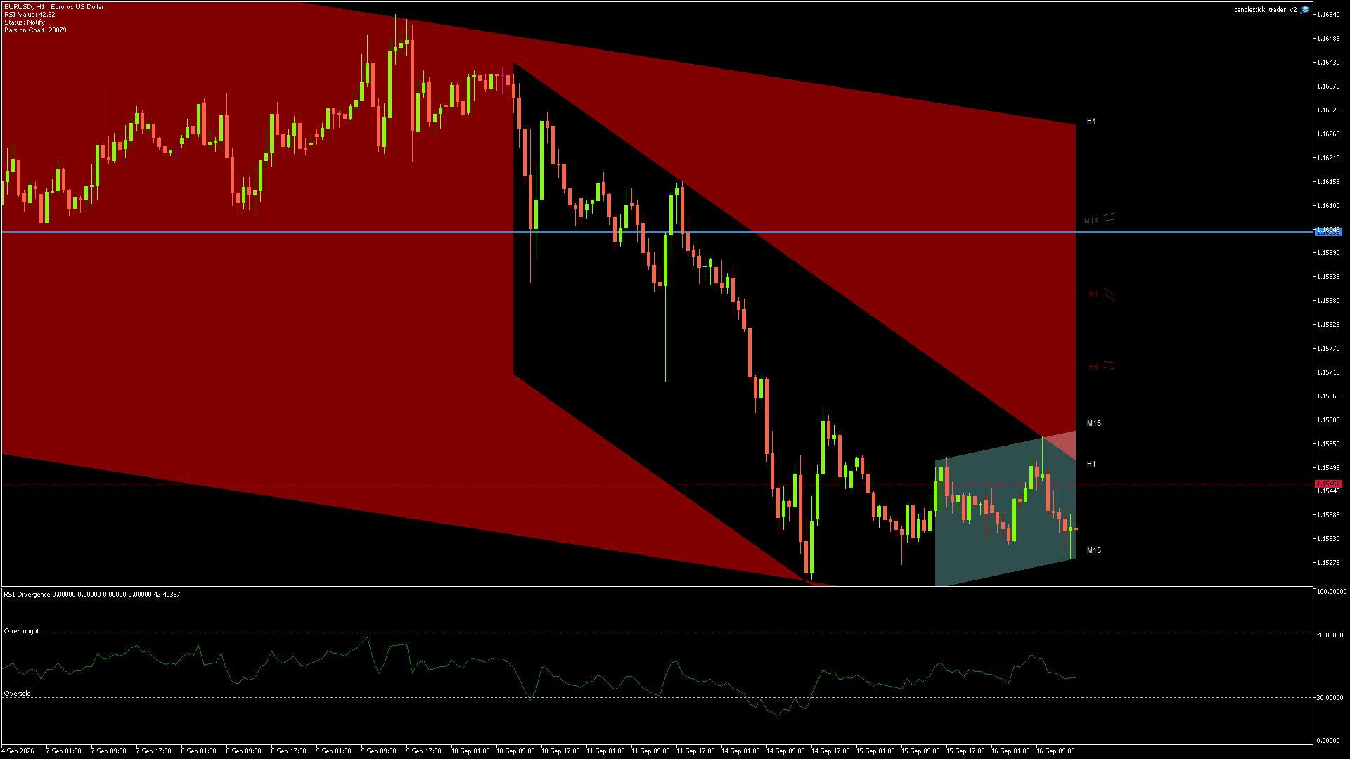 EURUSD - 16/09/2026 / 14:00:00