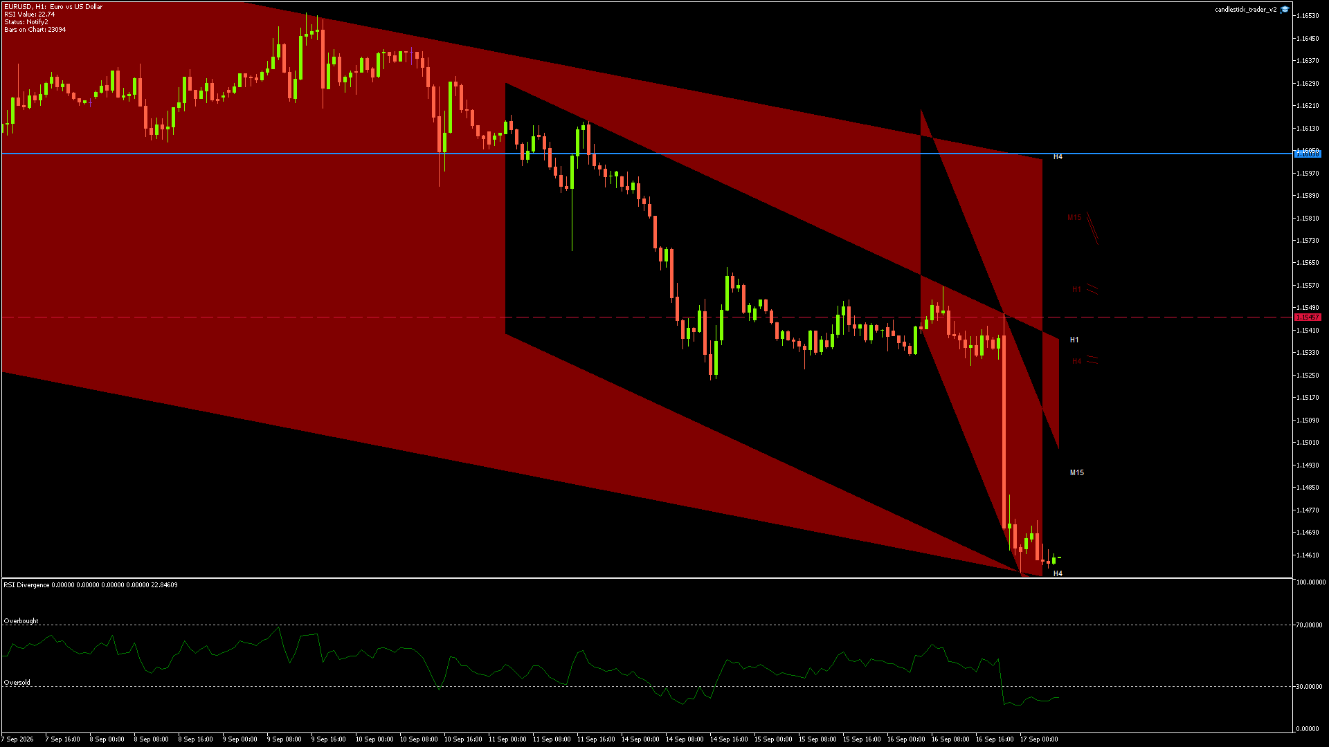 EURUSD - 17/09/2026 / 05:00:00