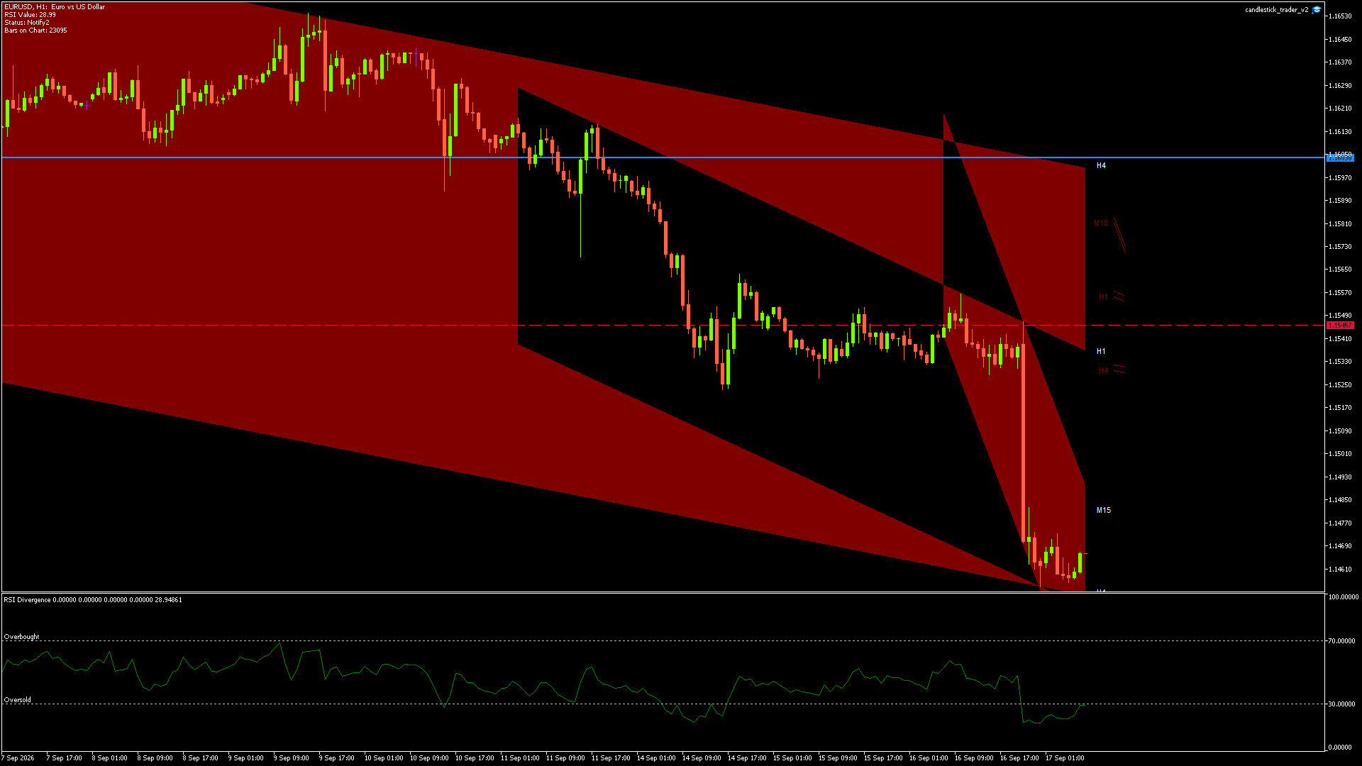 EURUSD - 17/09/2026 / 06:00:01