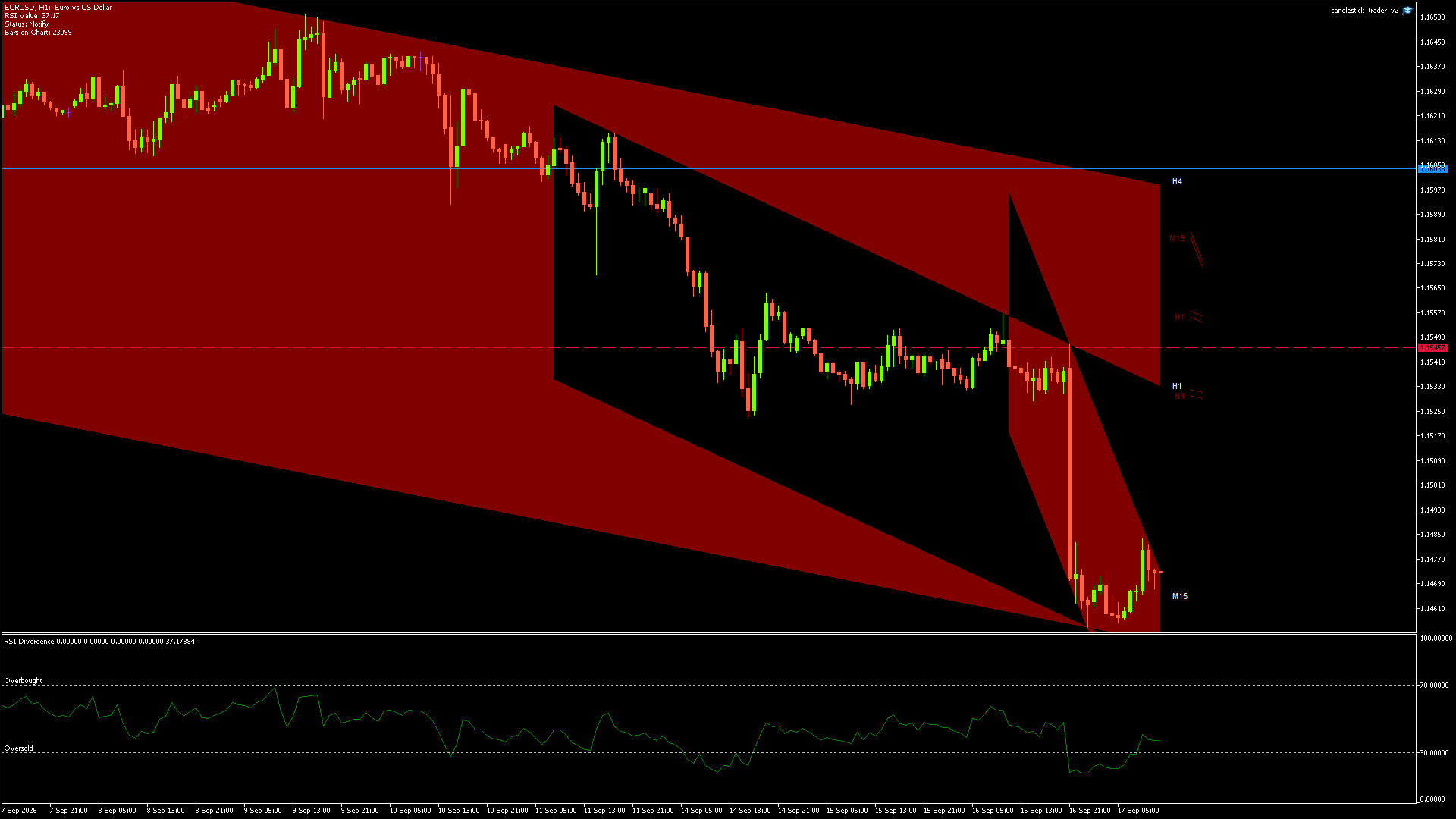 EURUSD - 17/09/2026 / 10:00:00