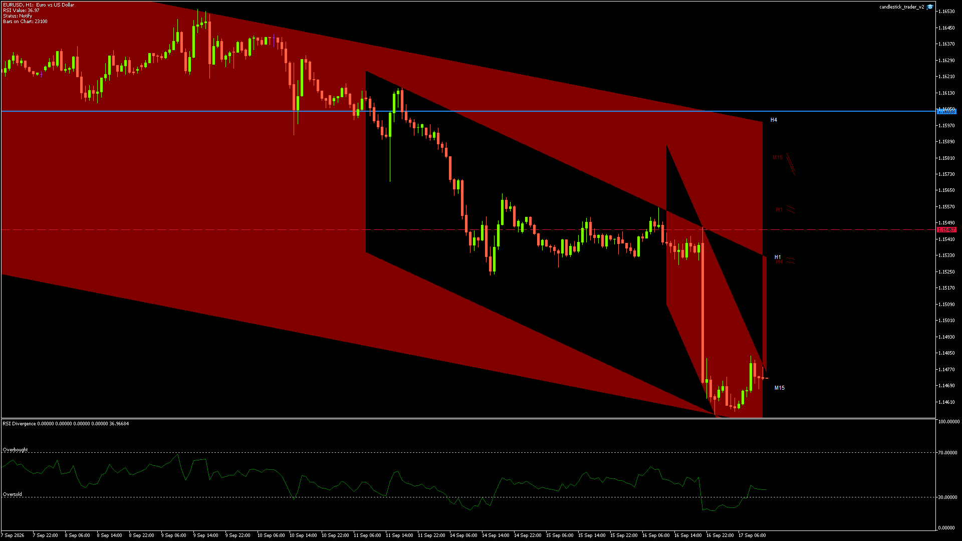 EURUSD - 17/09/2026 / 11:00:01