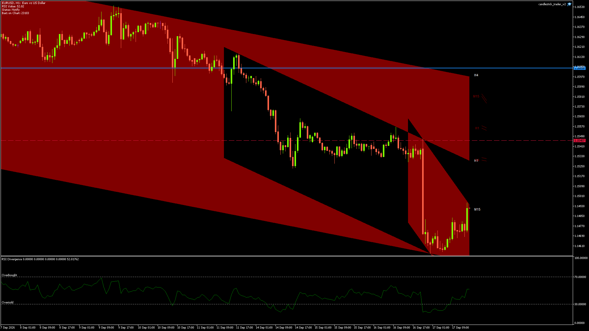 EURUSD - 17/09/2026 / 14:00:00