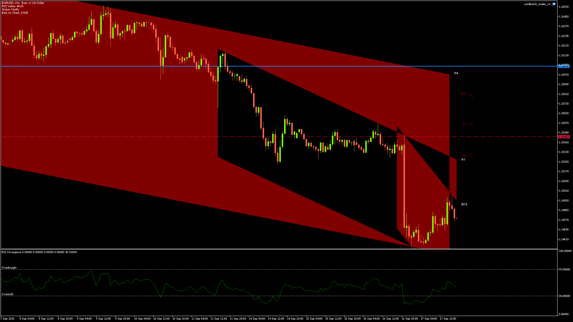 EURUSD - 17/09/2026 / 17:00:00