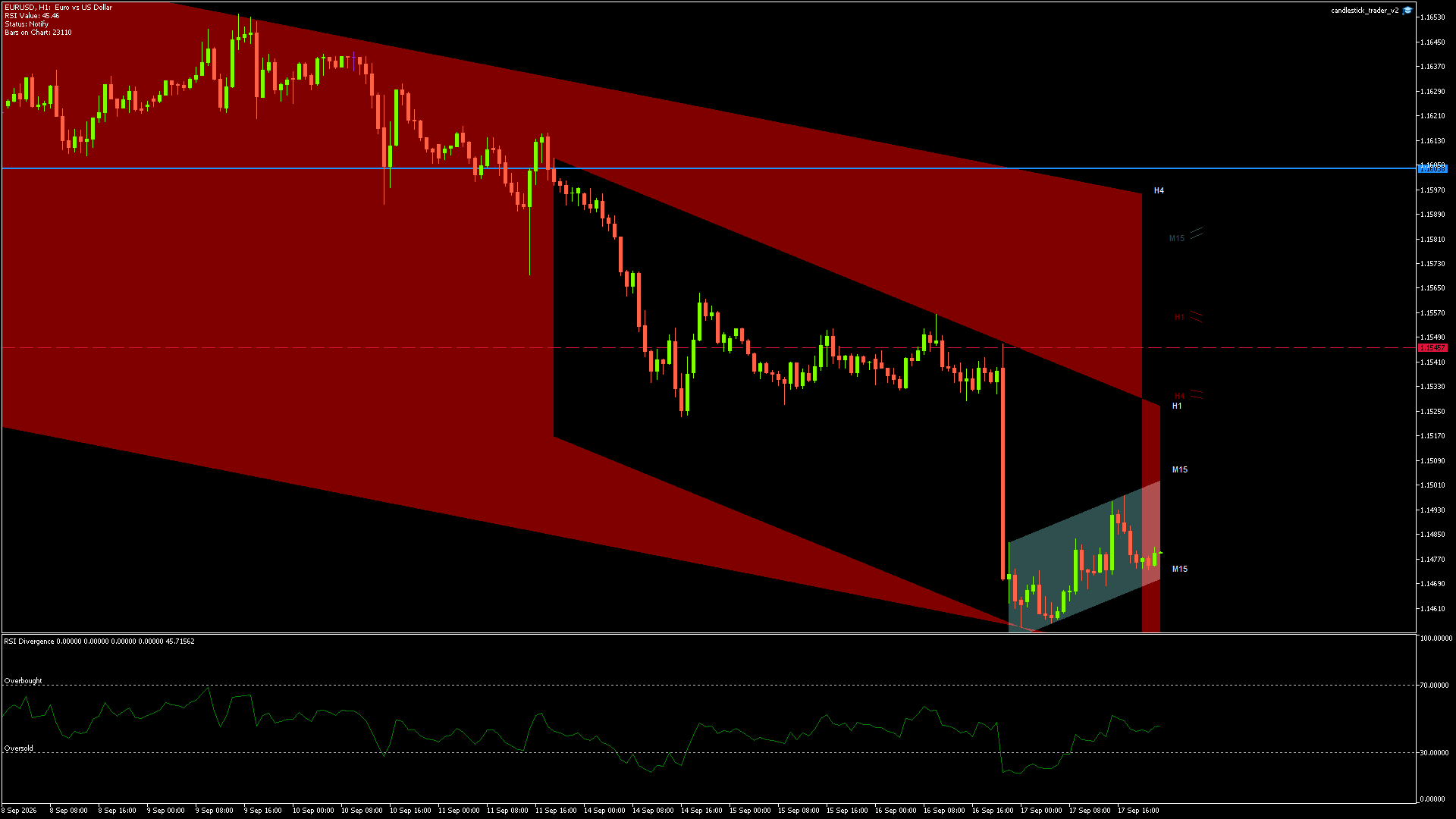 EURUSD Chart