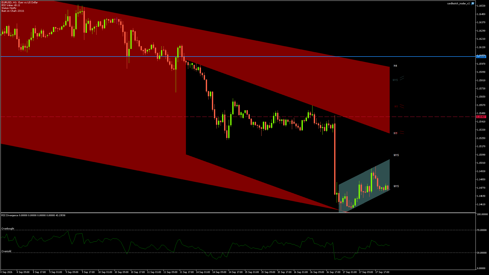 EURUSD - 17/09/2026 / 22:00:00