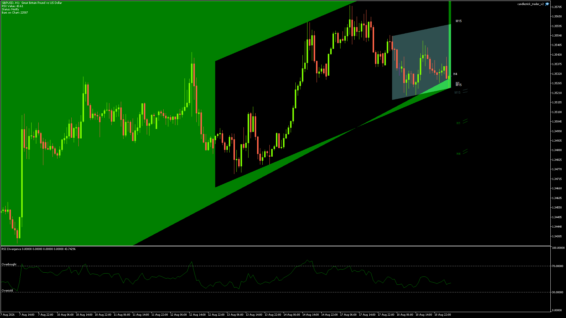 GBPUSD Chart