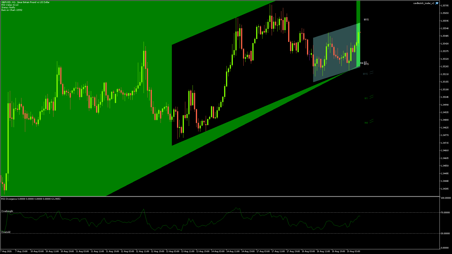 GBPUSD Chart