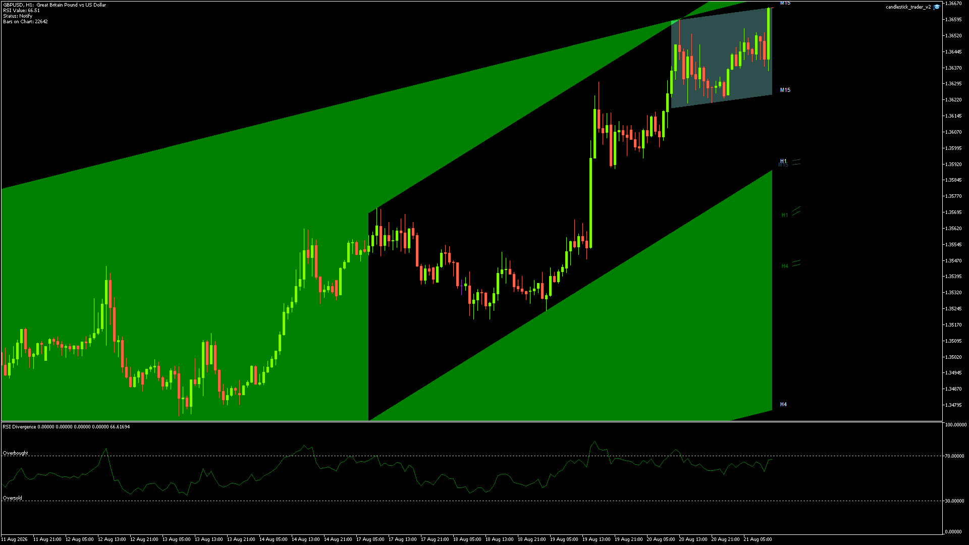 GBPUSD Chart