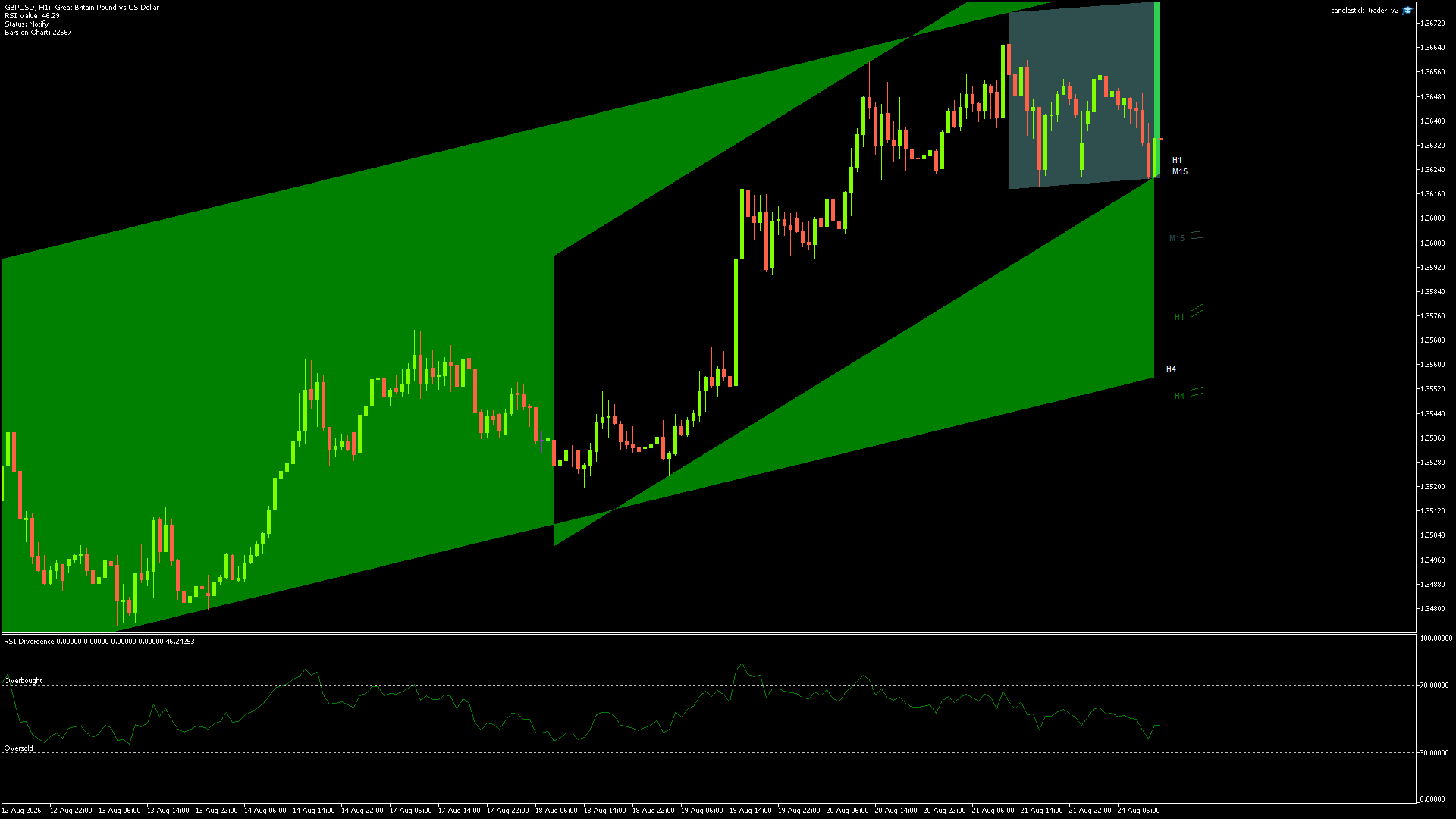 GBPUSD Chart