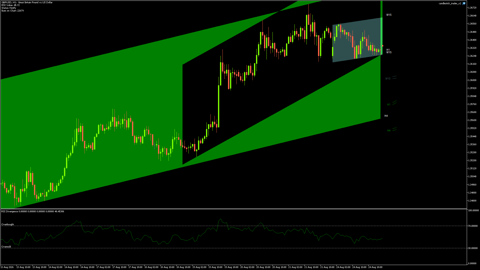 GBPUSD Chart