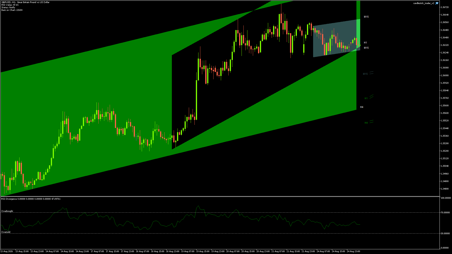 GBPUSD Chart