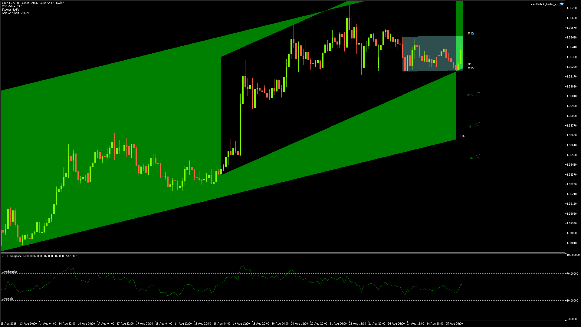 GBPUSD Chart