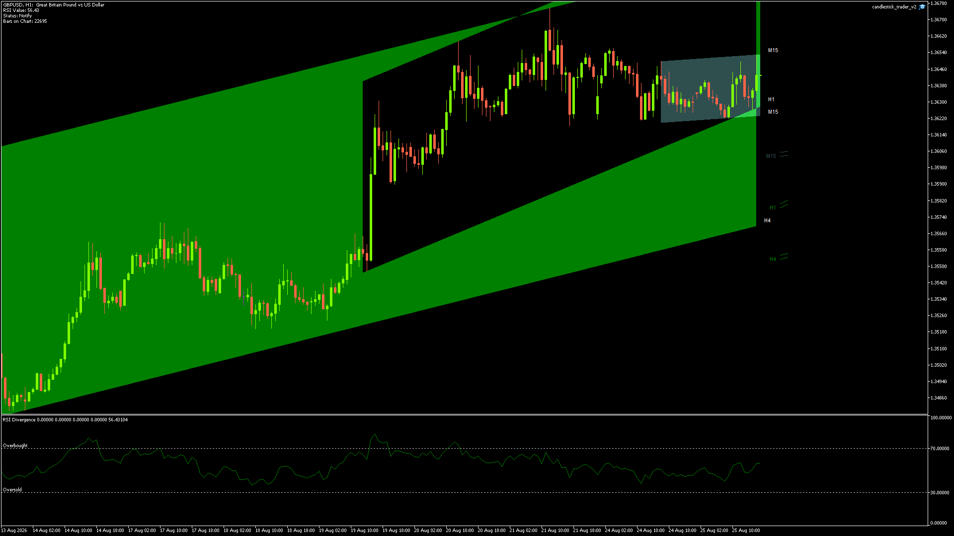GBPUSD Chart