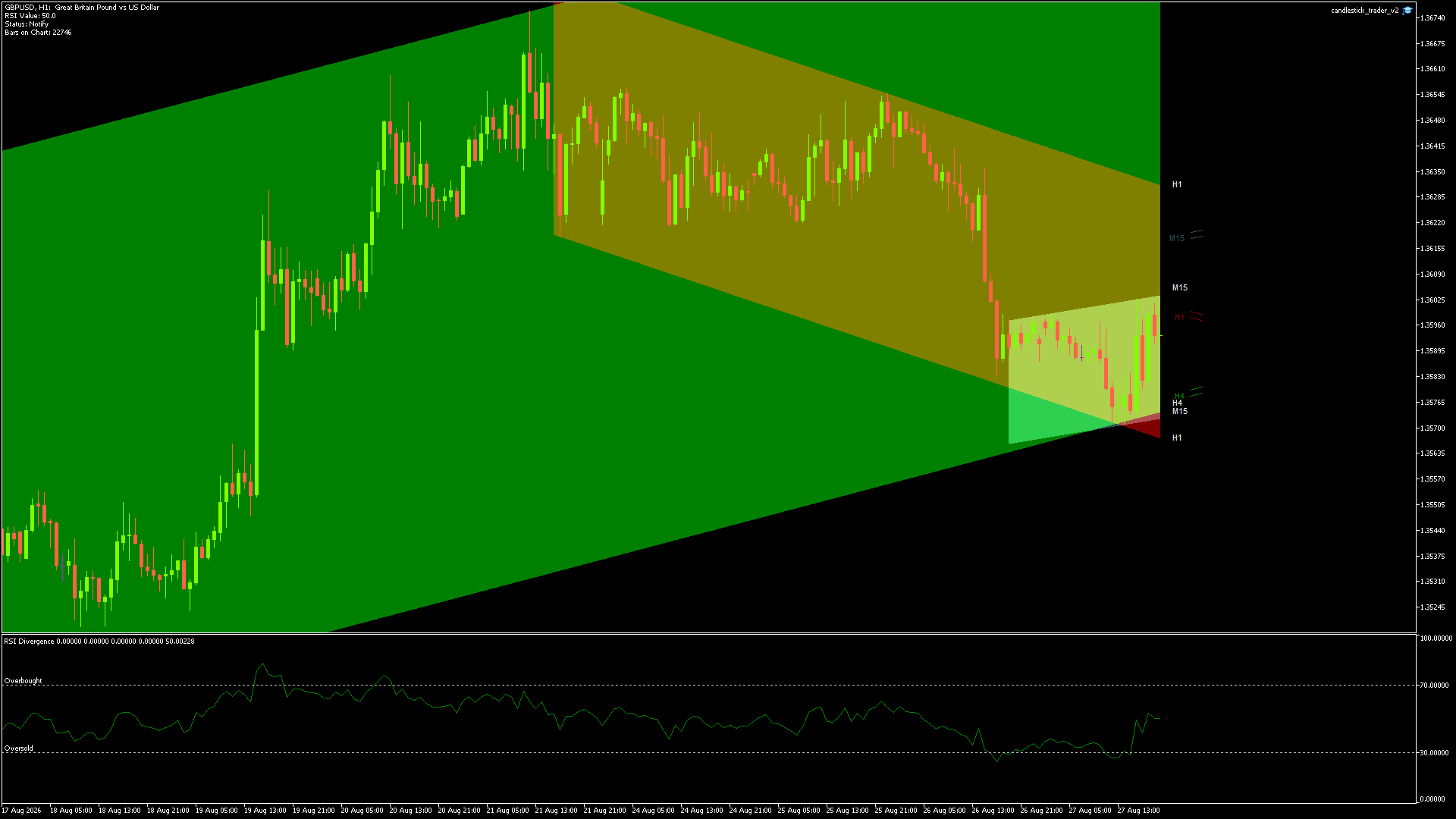 GBPUSD Chart