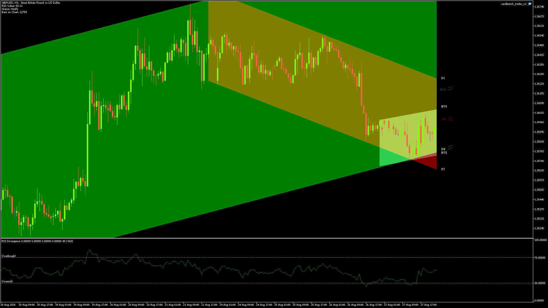 GBPUSD Chart