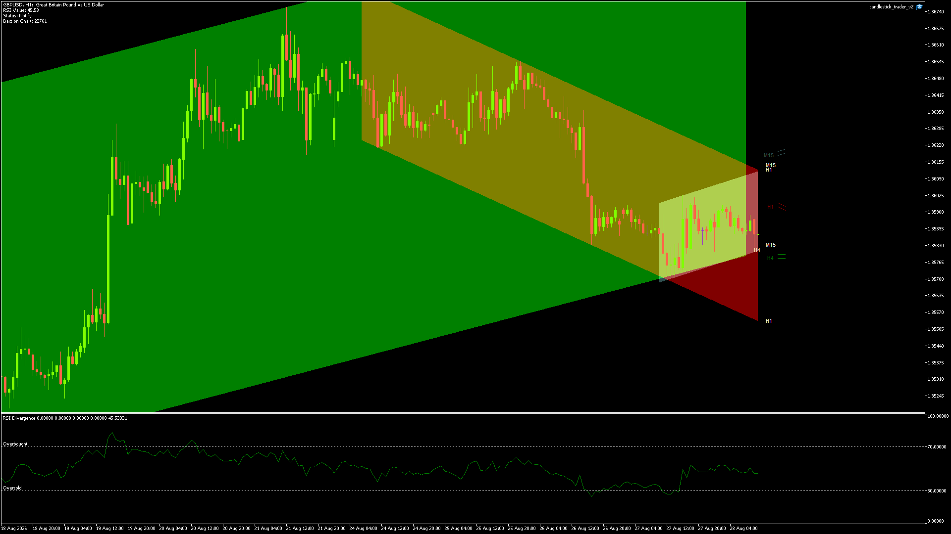 GBPUSD Chart