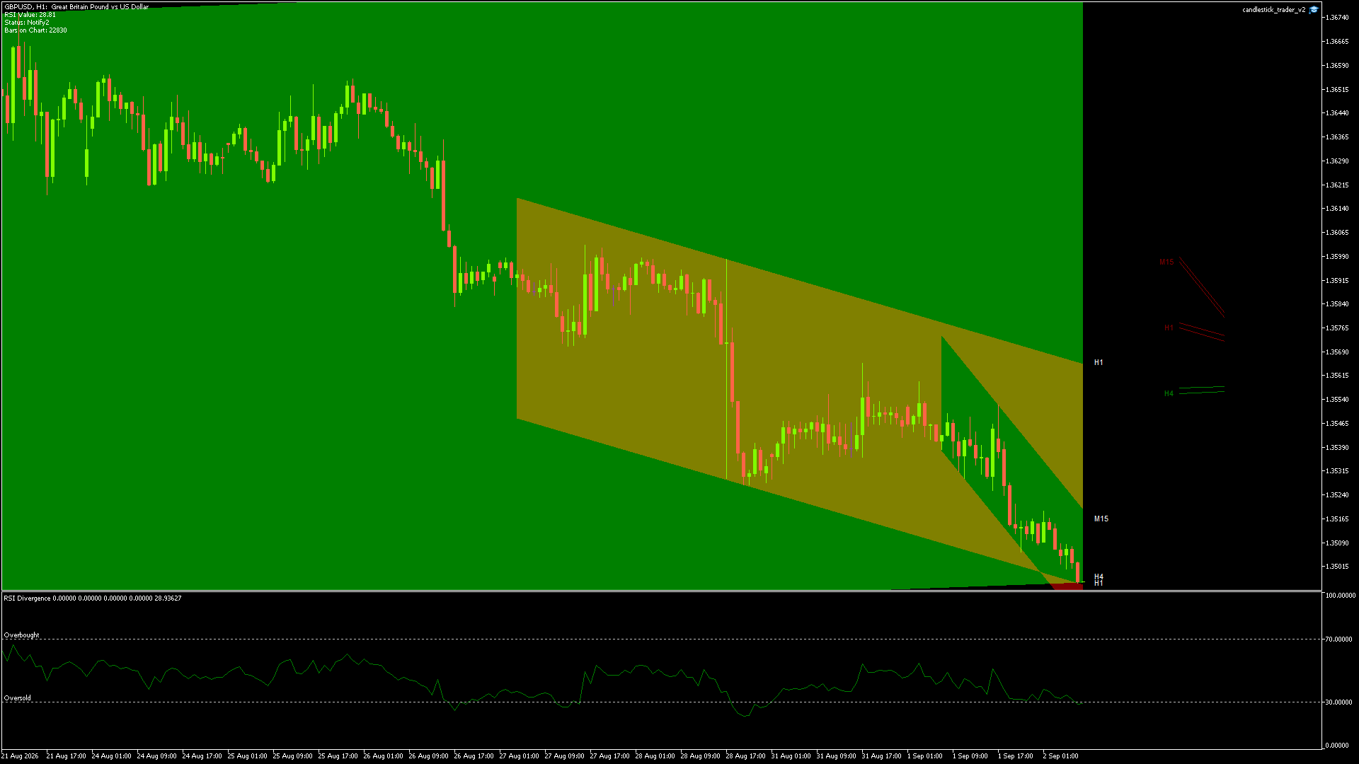 GBPUSD - 02/09/2026 / 06:00:00