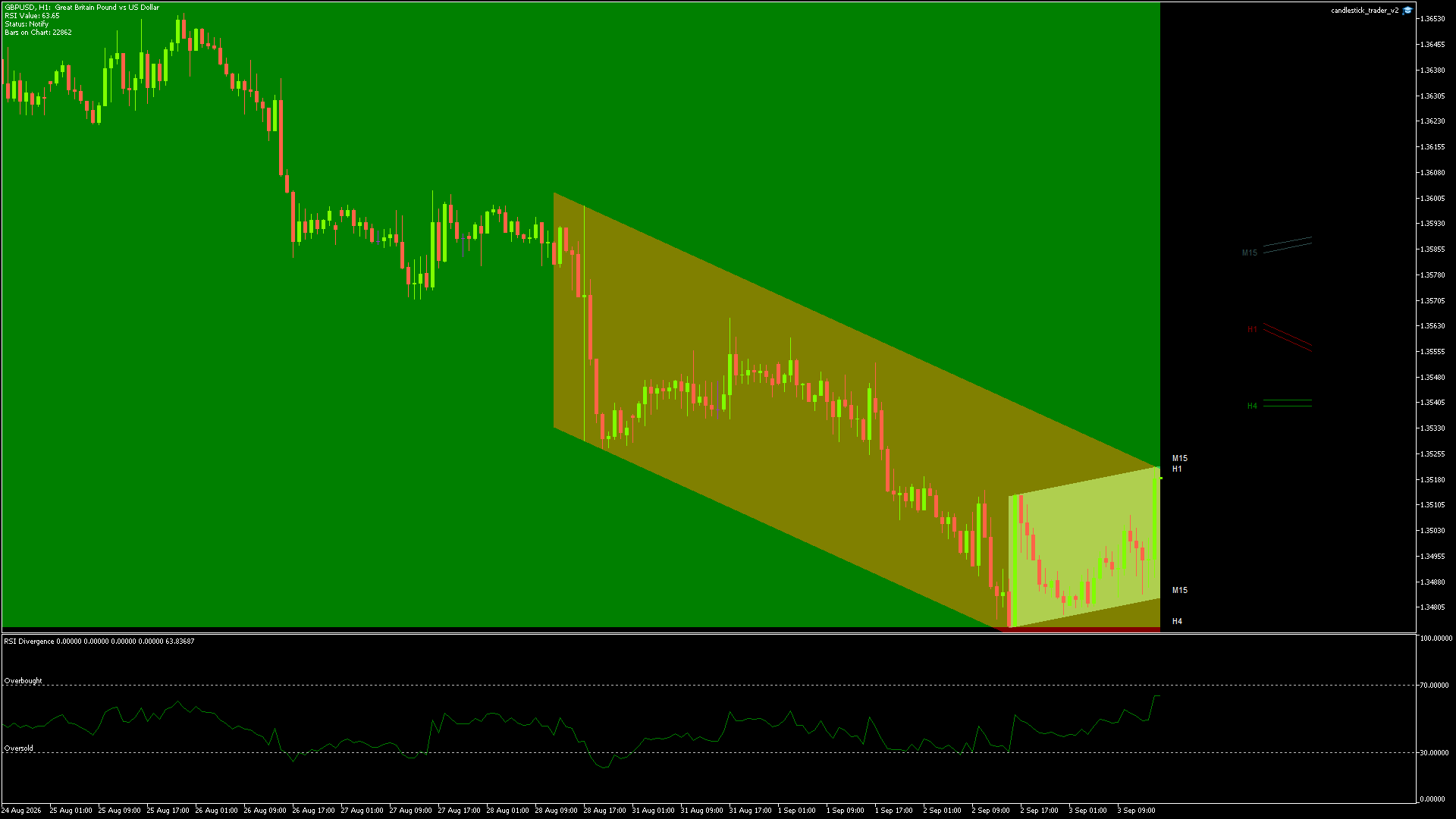 GBPUSD Chart