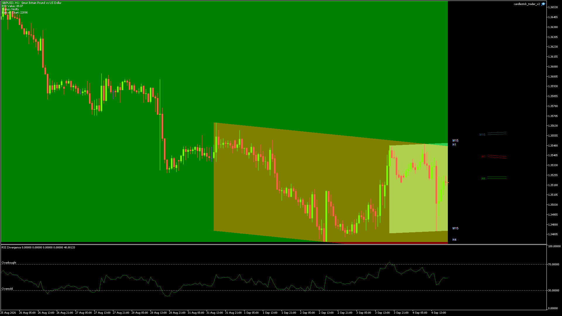 GBPUSD Chart