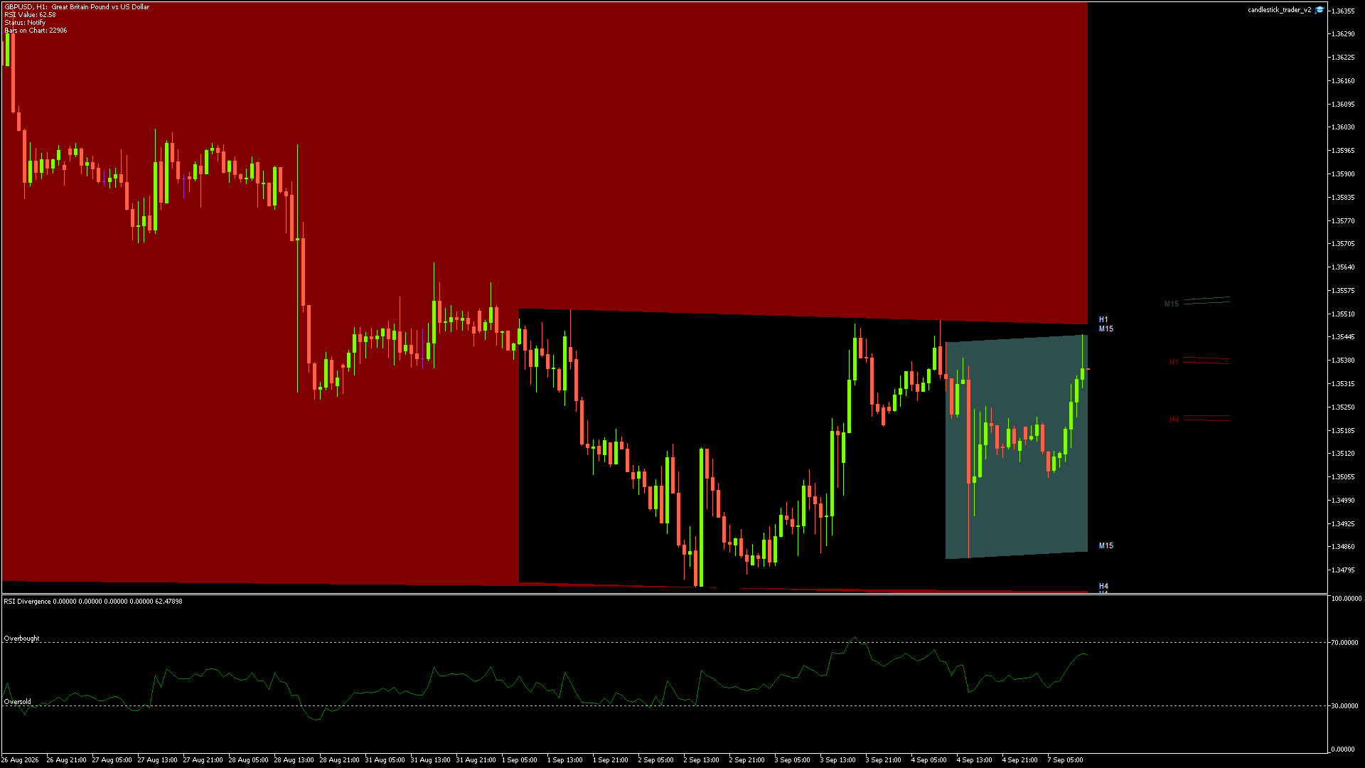 GBPUSD Chart