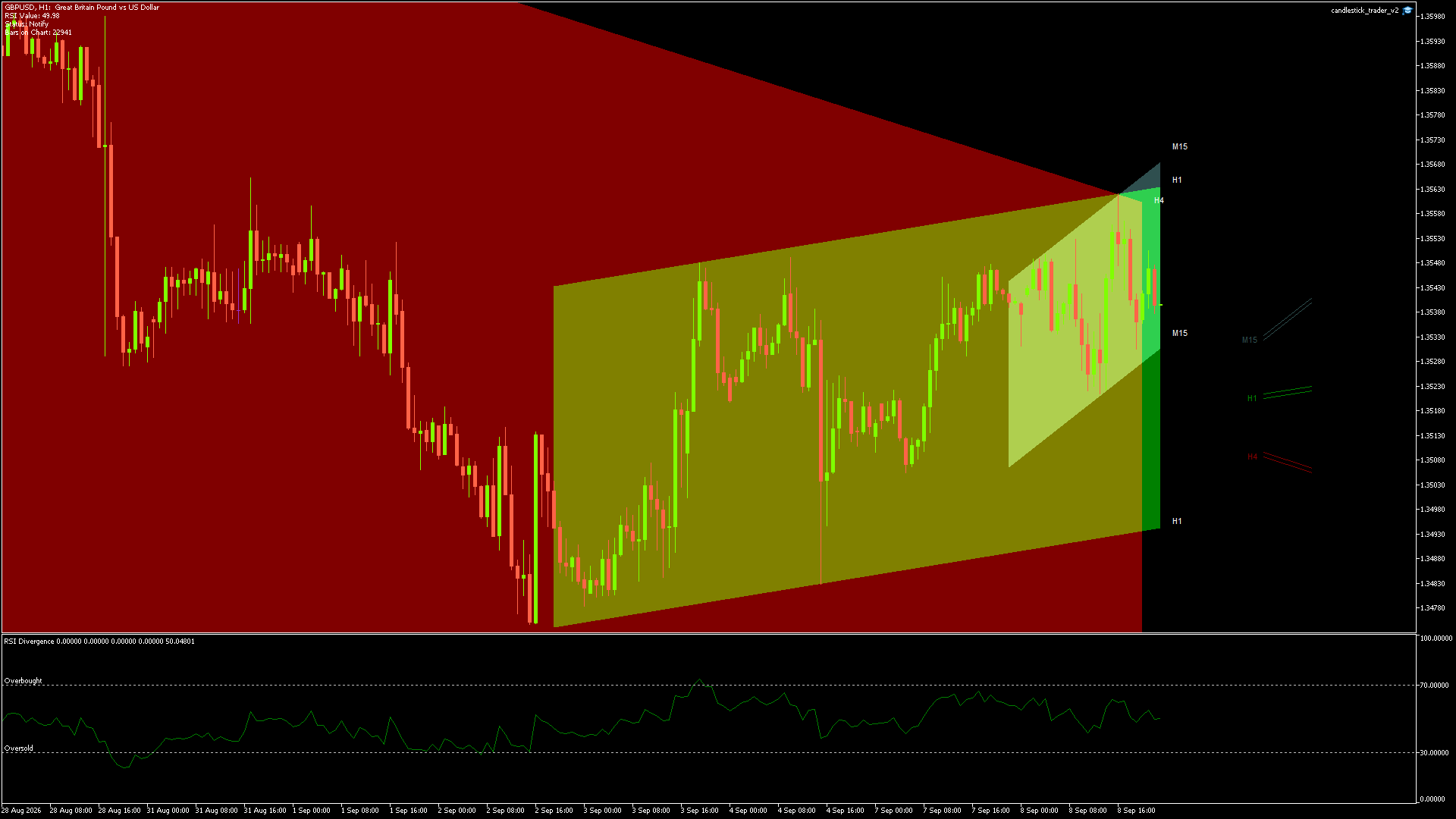 GBPUSD Chart