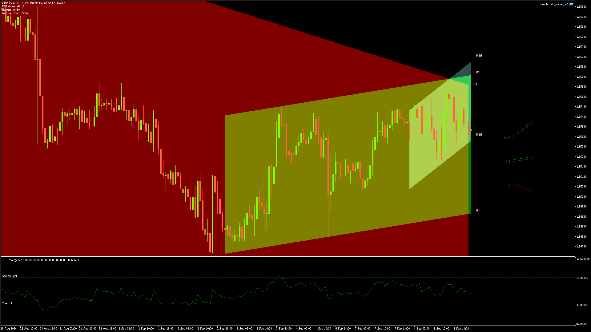 GBPUSD Chart
