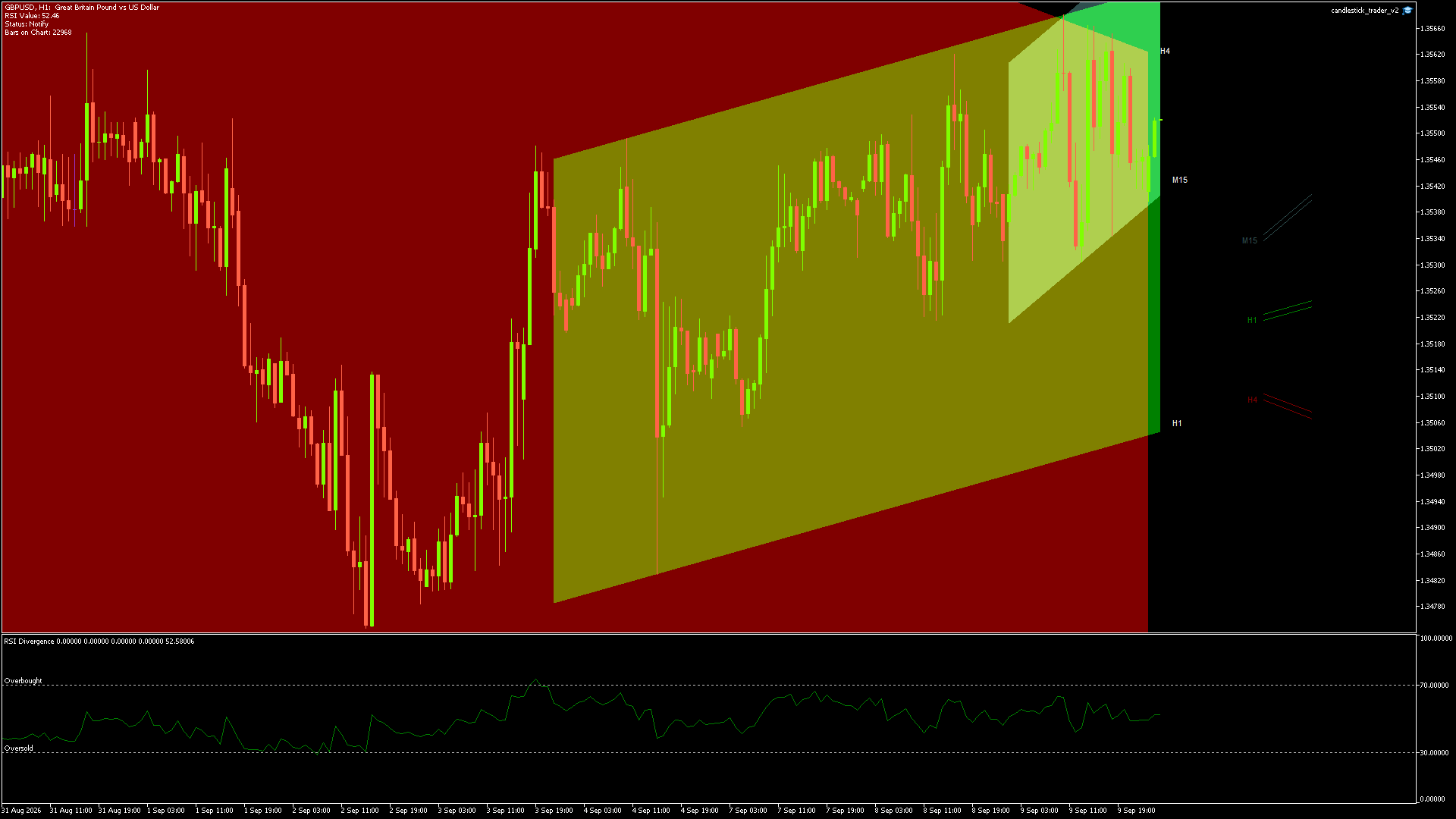 GBPUSD Chart