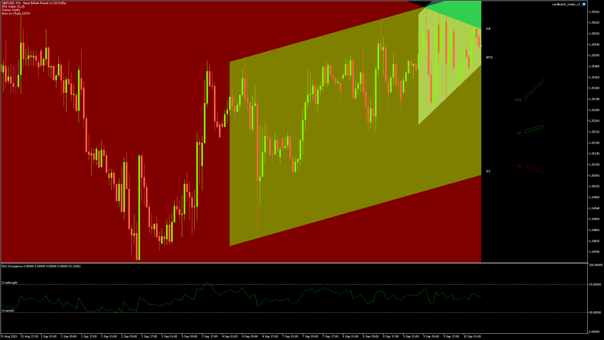 GBPUSD - 10/09/2026 / 06:00:00