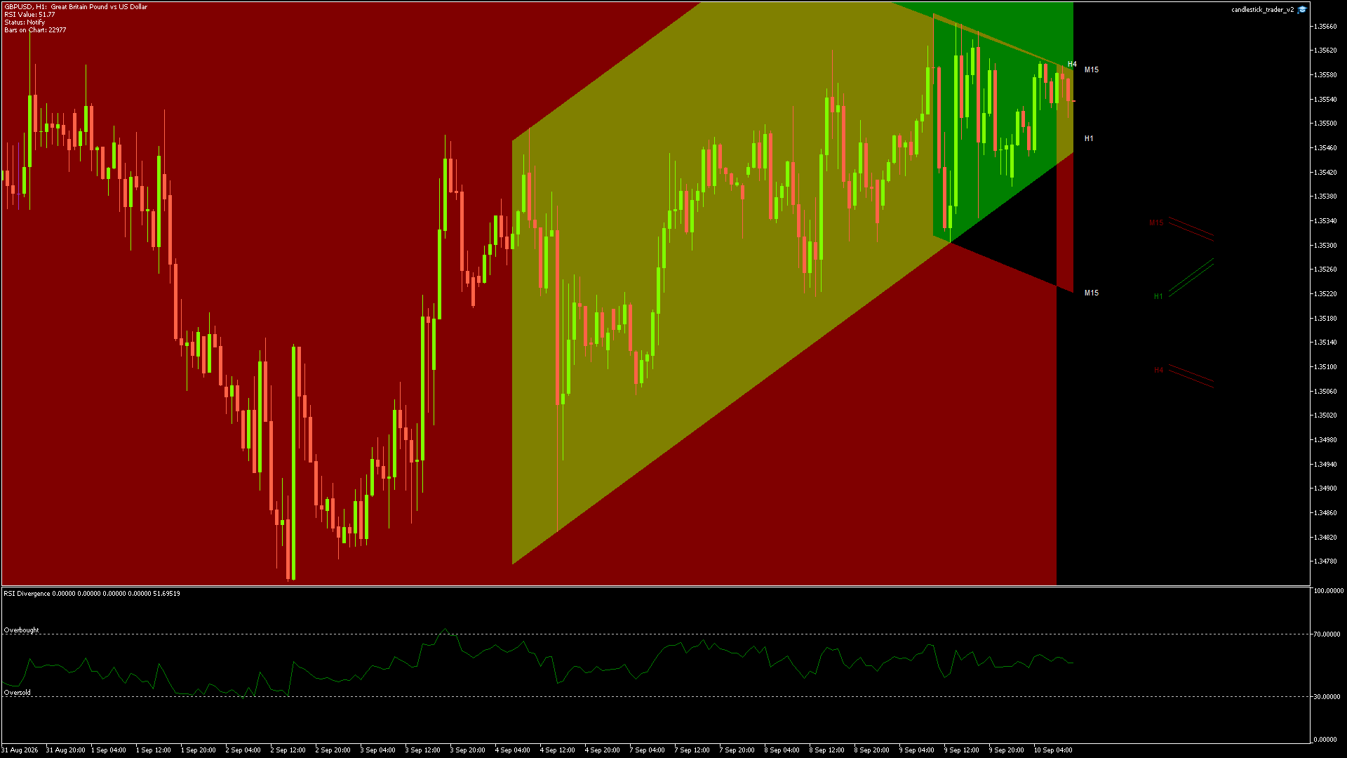 GBPUSD - 10/09/2026 / 09:00:00