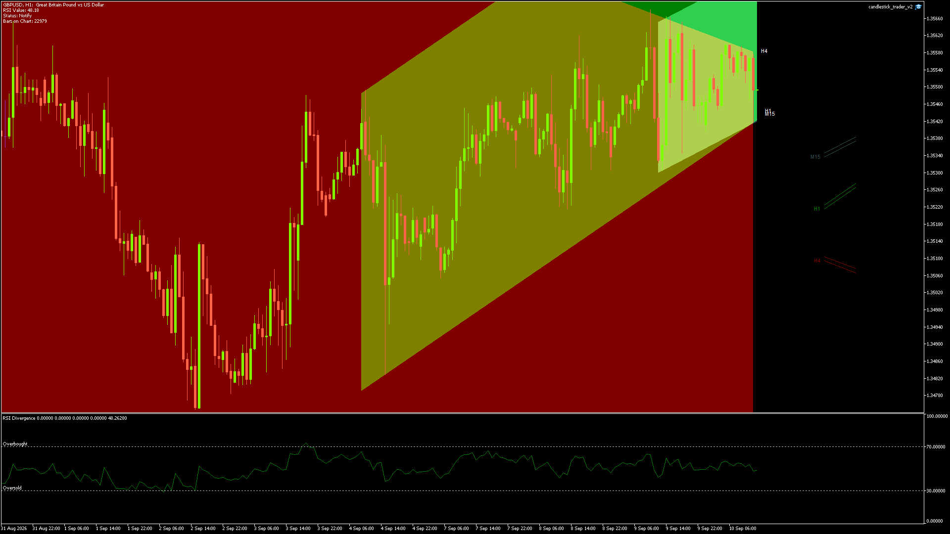 GBPUSD Chart