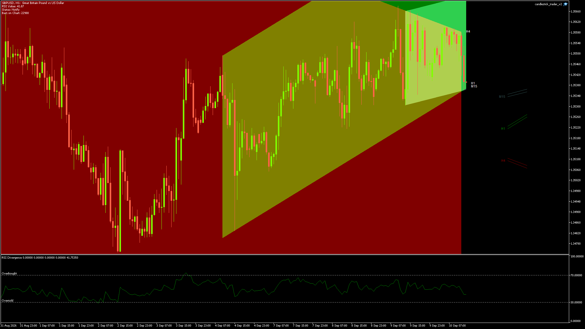 GBPUSD - 10/09/2026 / 12:00:00