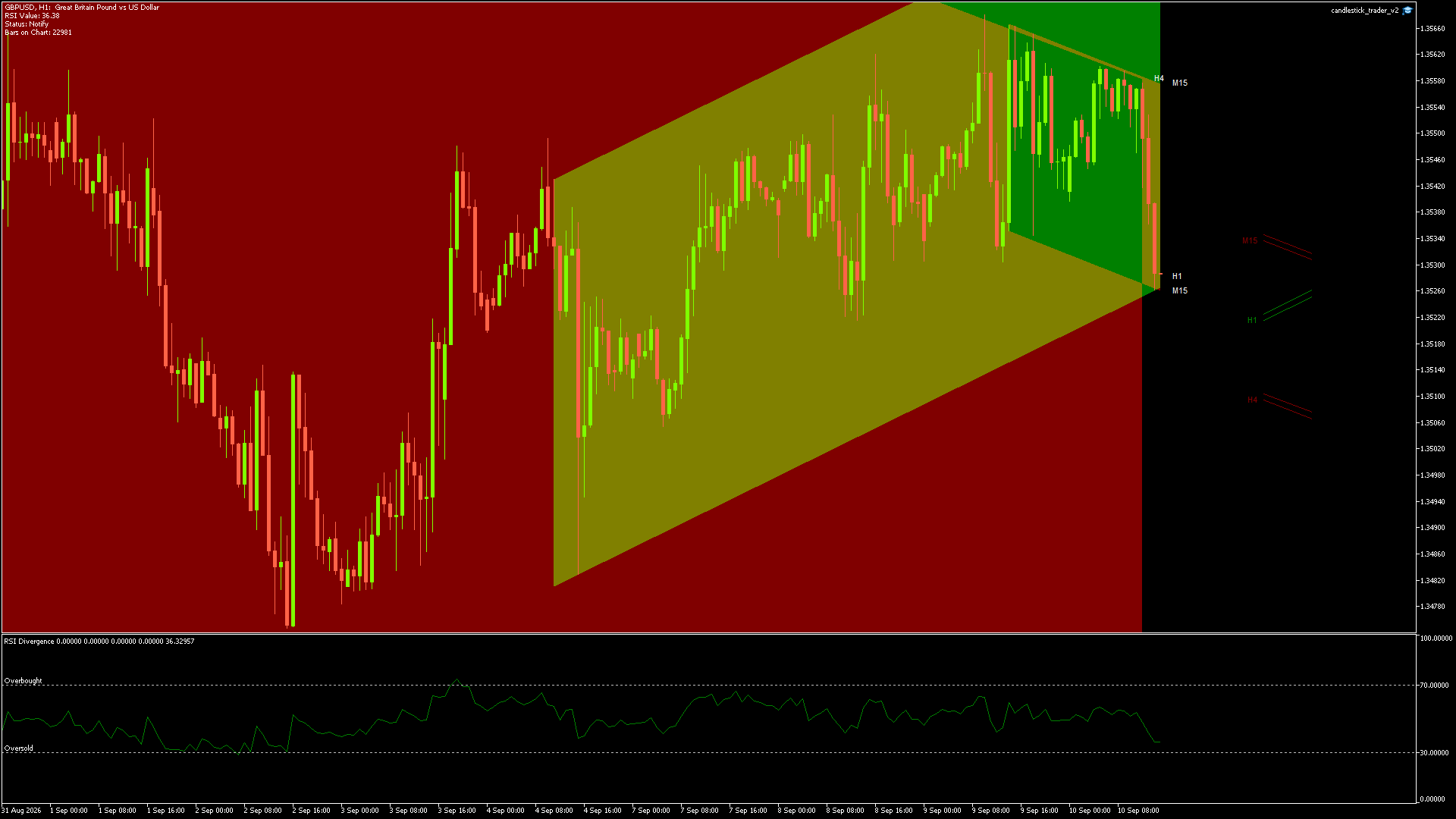 GBPUSD - 10/09/2026 / 13:00:00