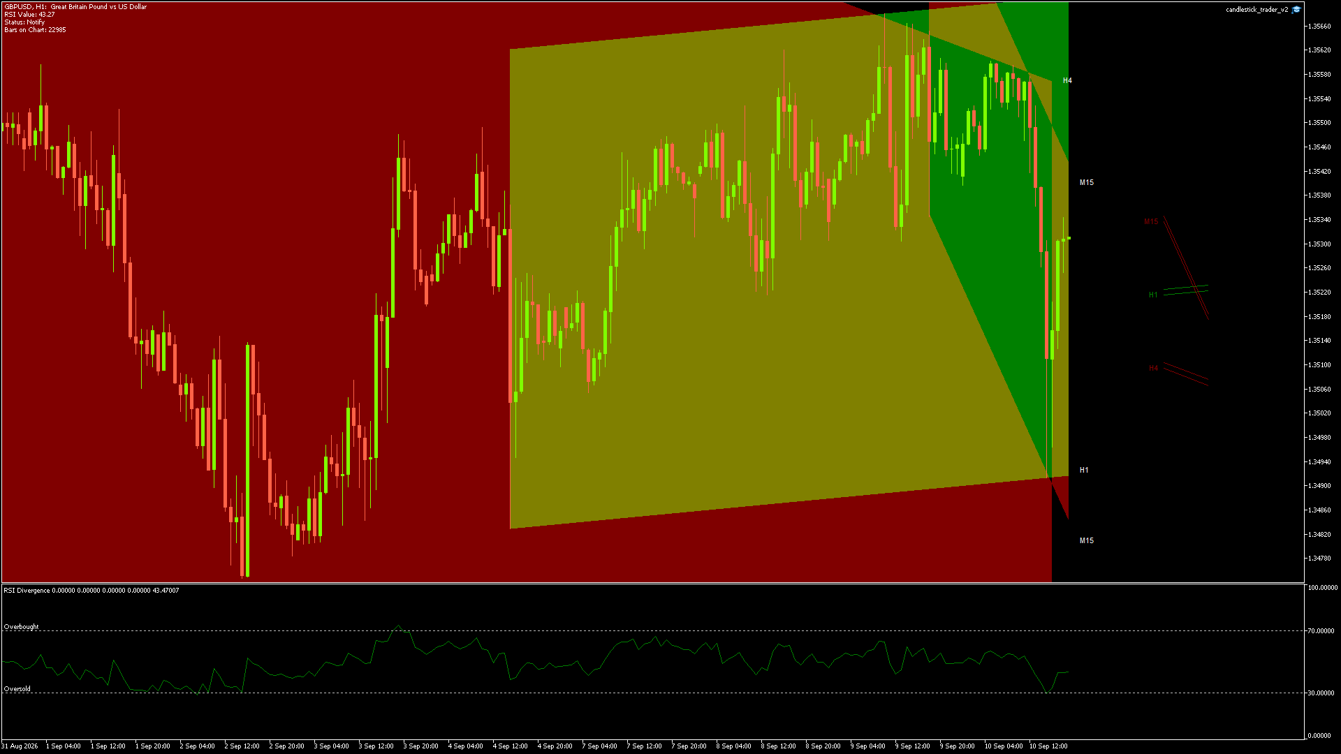 GBPUSD - 10/09/2026 / 17:00:01
