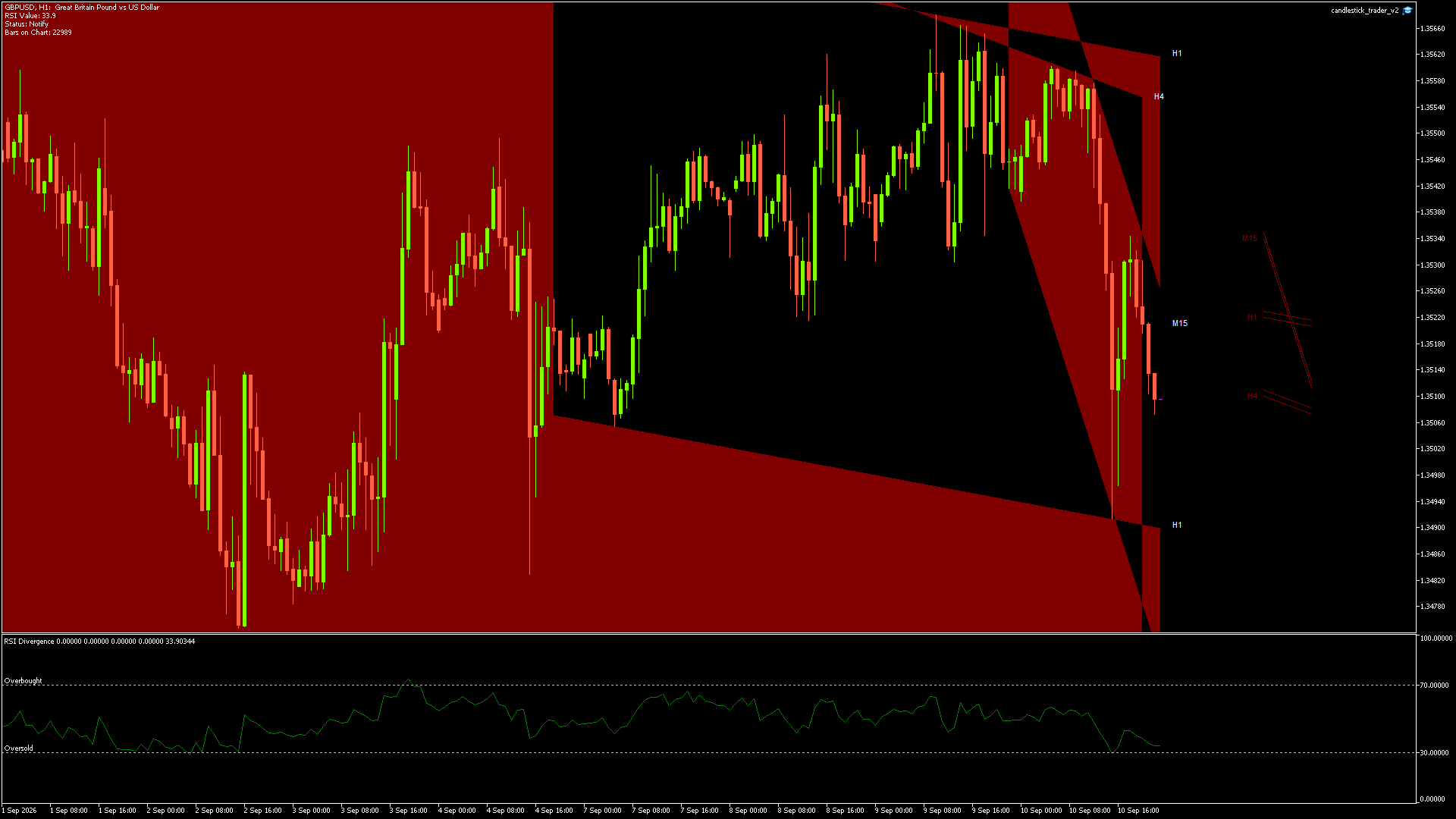 GBPUSD - 10/09/2026 / 21:00:00