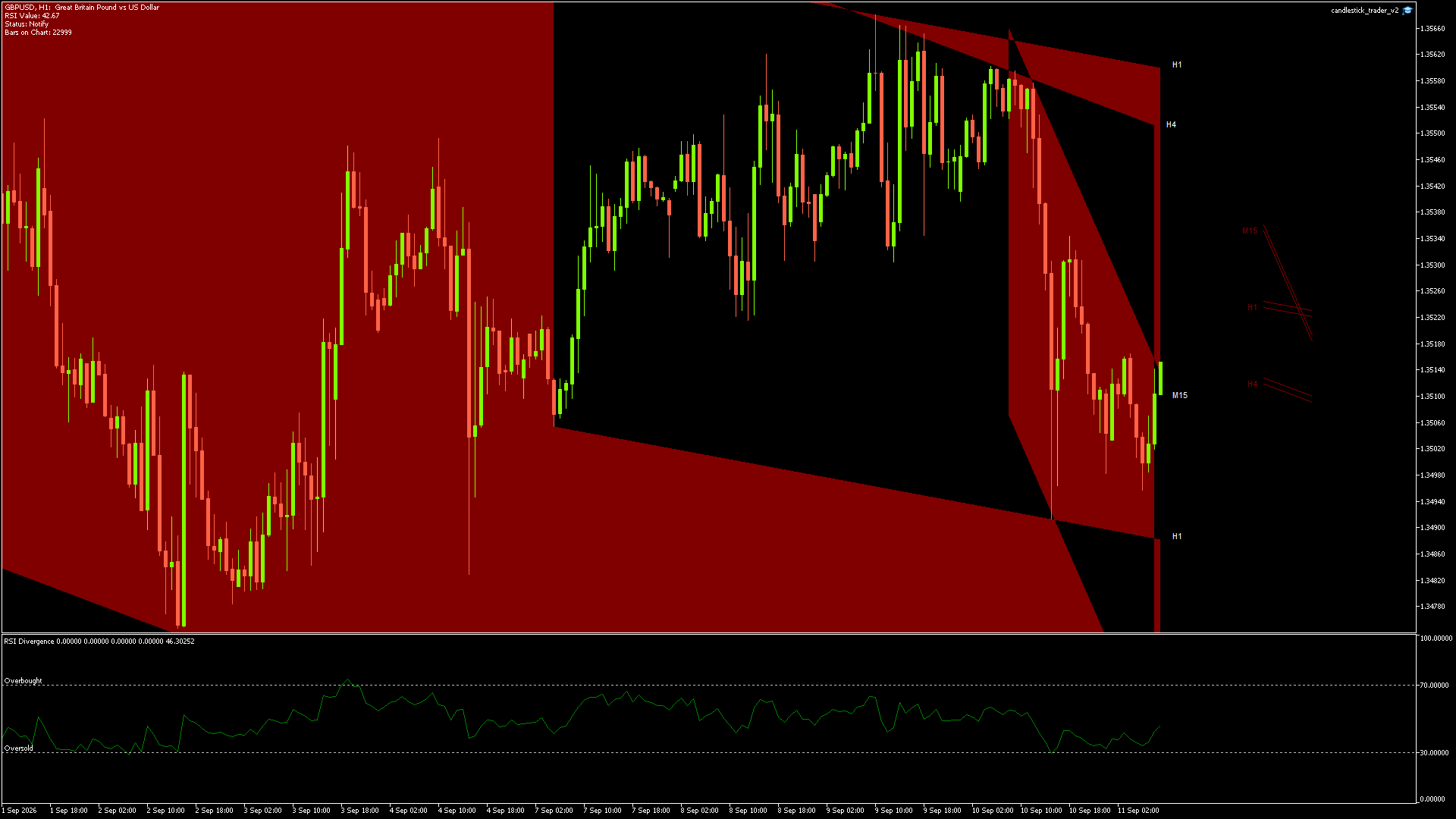 GBPUSD - 11/09/2026 / 07:00:00