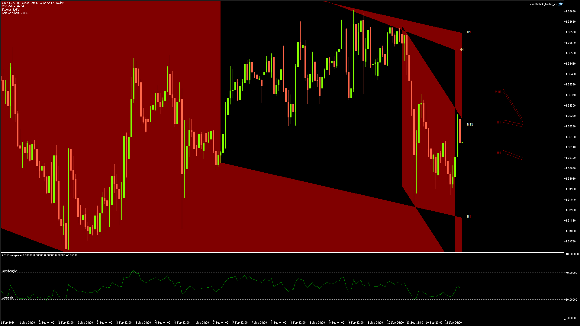 GBPUSD - 11/09/2026 / 09:00:00