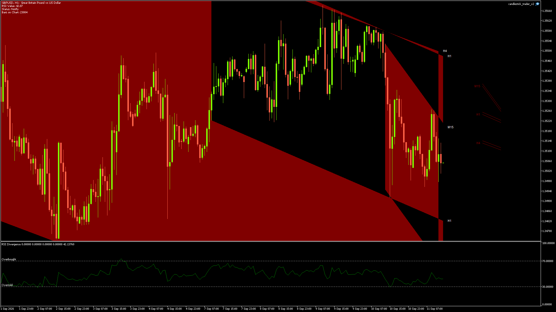 GBPUSD - 11/09/2026 / 12:00:01