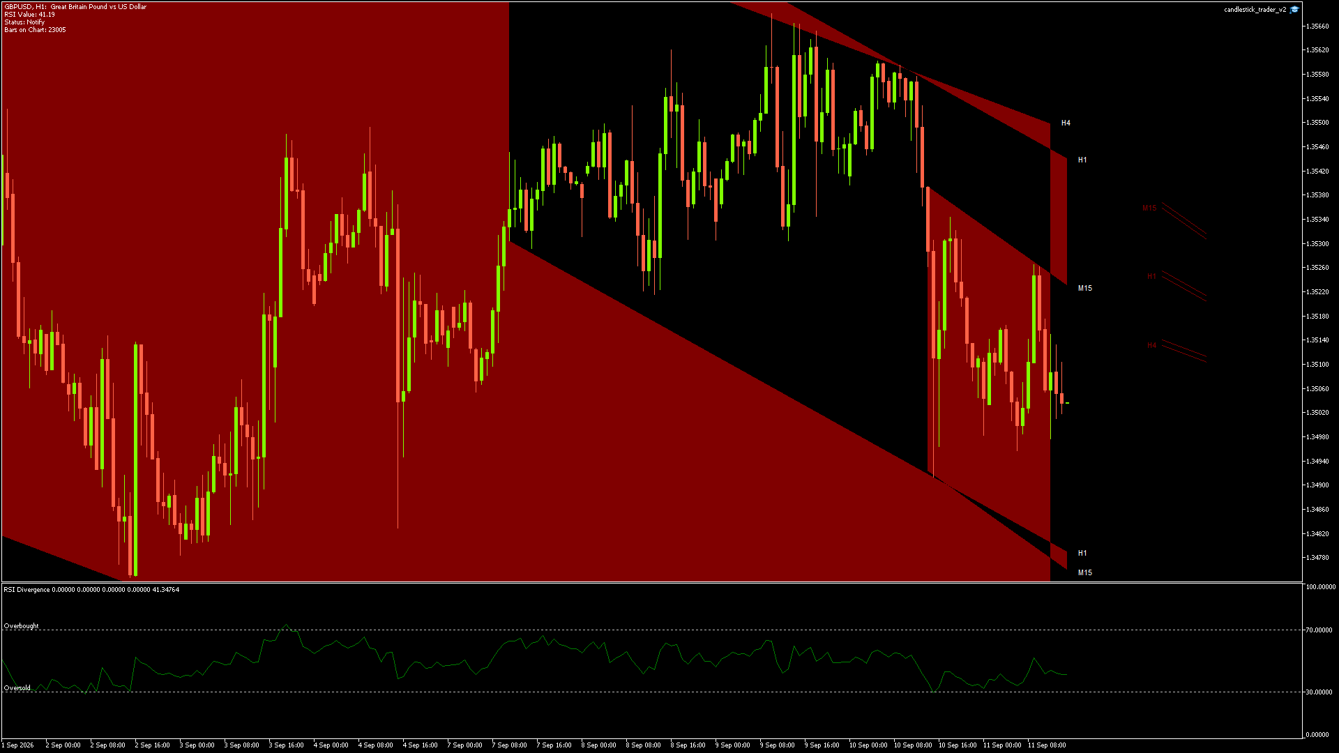 GBPUSD - 11/09/2026 / 13:00:00